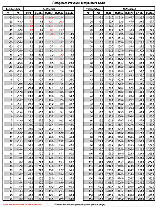 R22 Refrigerant Charging Chart