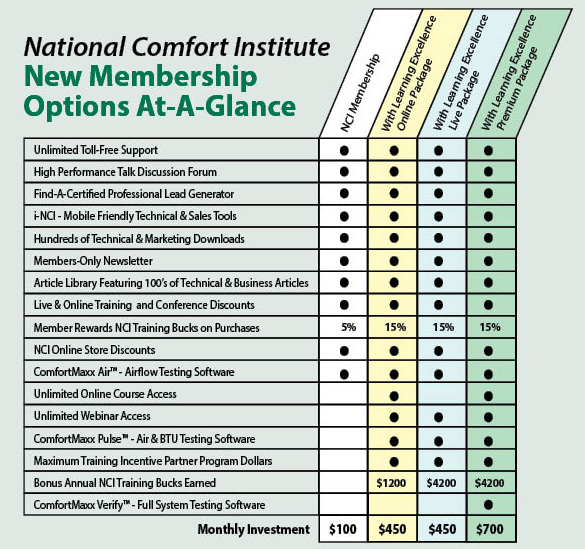 NCI Membership-Options-At-A-Glance