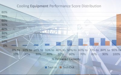Typical Commercial Cooling System Performance
