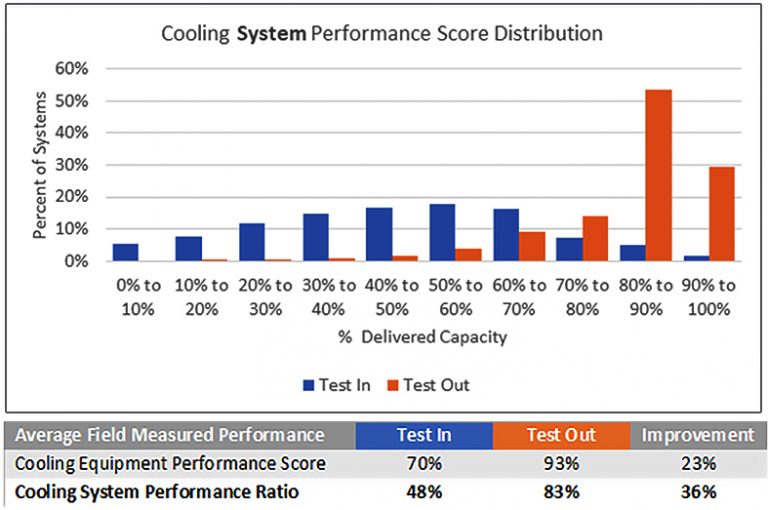Commercial Cooling System Performance High Performance HVAC Today