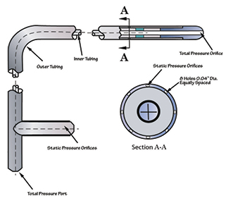 A modern Pitot-static tube design for airflow measurements