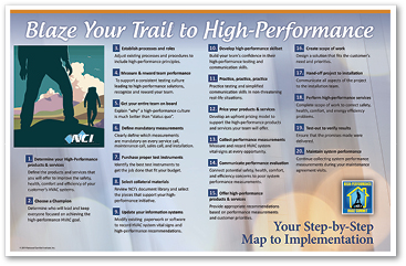 Trailblazer map to High-Performance HVAC Contractiing
