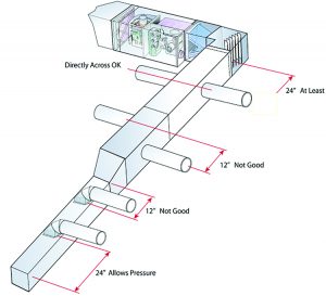 Four-side-lined duct with mean flow.