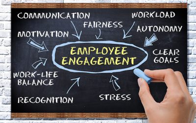 Building Success  Through Fully Engaged Employees