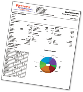 Load calculations for new boiler installation