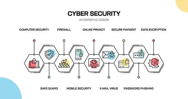 Cybersecurity infographic