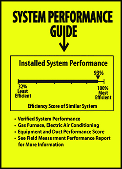 Installed System Performance includes heat measurements