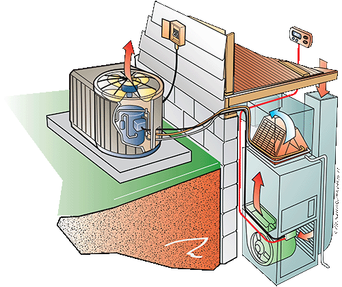 Proper refrigerant charging impacts the entire house HVAC system.