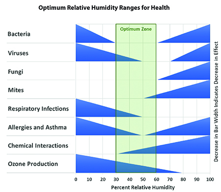 Impact of Humidity Exposure
