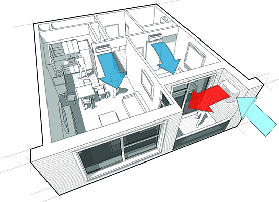 Airflow control is a science often ignored.