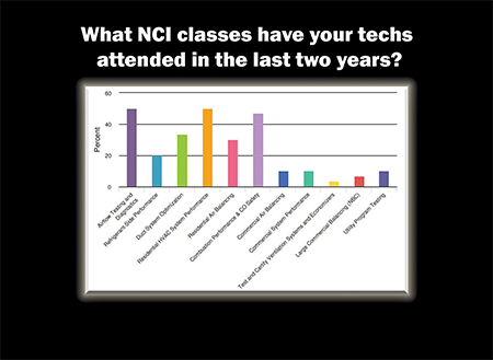 The Difference Engine can be the education you provide your techs.