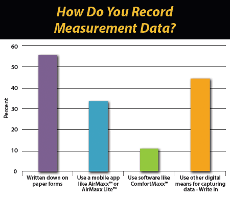 Sales and marketing tools for presenting testing results to consumers