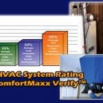 Total HVAC System Rating with ComfortMaxx Verify™