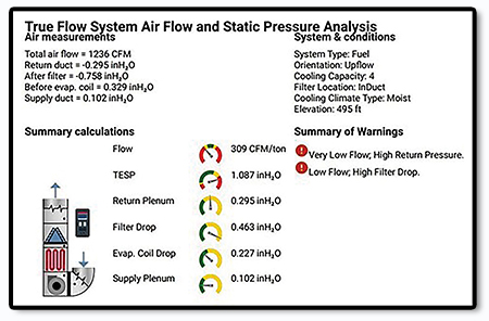 In addition to airflow and static pressure, you have to measure temperature