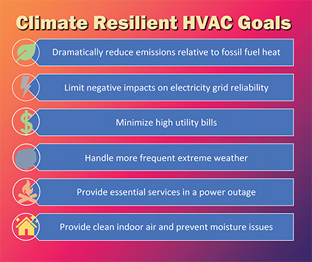 Climate resilient HVAC goals
