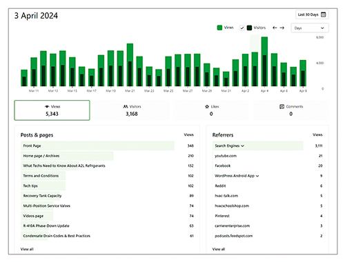 Website performance marketing