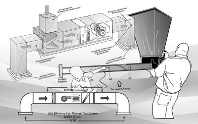 Four Air Diagnostic Tests to Help You Pinpoint Comfort Problems
