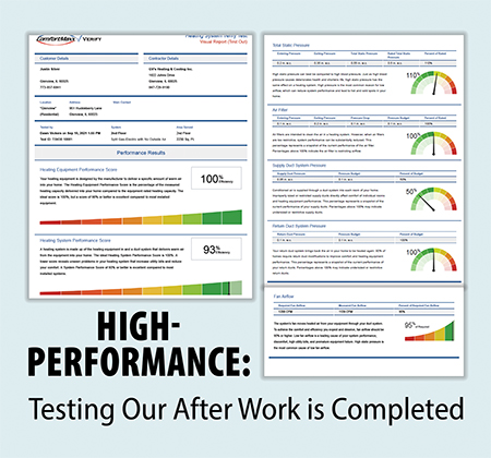 Sales Leads - A Process for generating them based on testing 