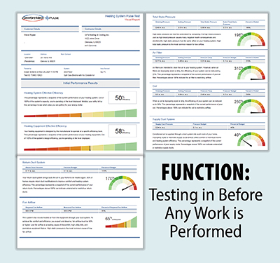 There is a process behind high-performance sales