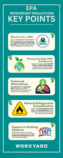 EPA Refrigerant trends