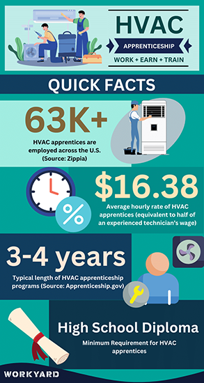 Key trends for technician shortage