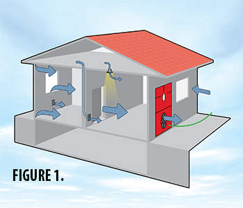 How a blower door works