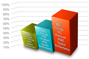 system rating is key to ensuring correct system performance