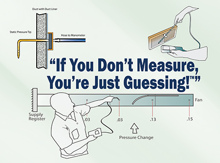 High-Performance HVAC craftsmen don't guess -- they measure. Quote