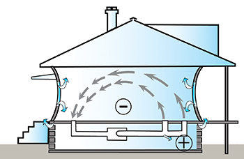 Supply-side leakage causes pressure imbalances