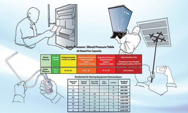 Field-Proven Diagnostic Protocols for Peak Combustion Performance