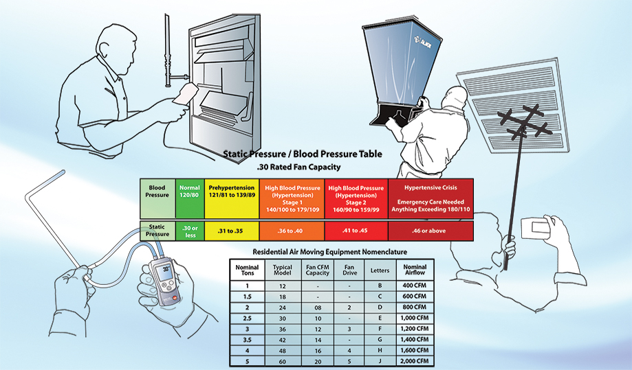 Field-Proven Diagnostic Protocols for Peak Combustion Performance