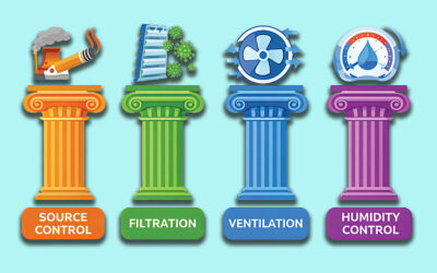 Help Customers Understand Healthy Indoor Air